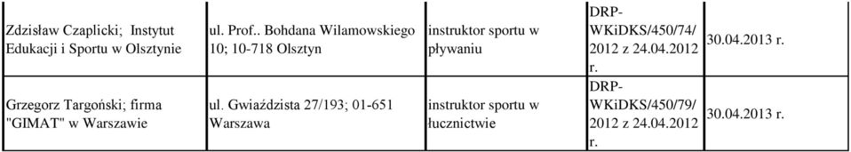 Gwiaździsta 27/193; 01-651 pływaniu