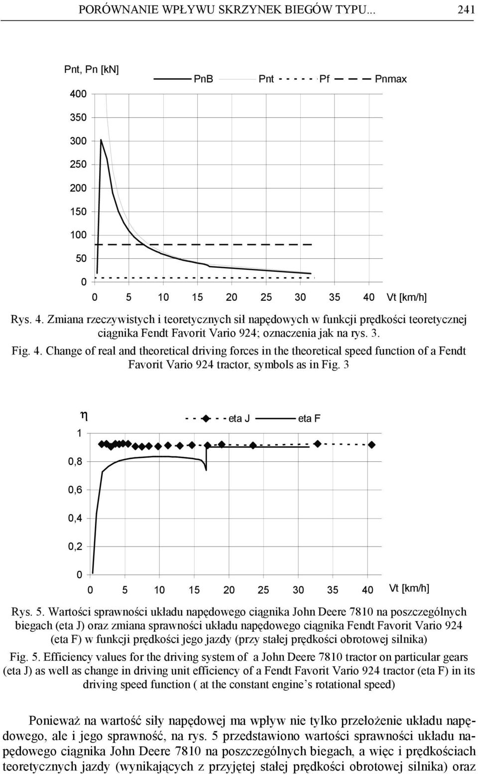 Vt [km/h] Rys. 4. Zmiana rzeczywistych i teoretycznych sił napędowych w funkcji prędkości teoretycznej ciągnika Fendt Favorit Vario 924; oznaczenia jak na rys. 3. Fig. 4. Change of real and theoretical driving forces in the theoretical speed function of a Fendt Favorit Vario 924 tractor, symbols as in Fig.