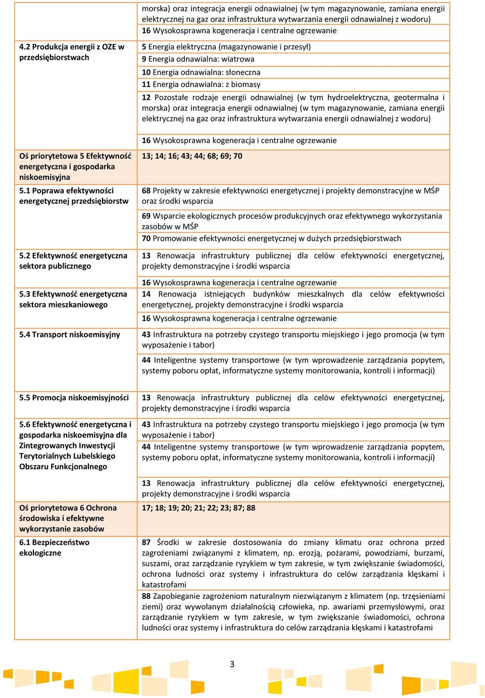 1 Poprawa efektywności energetycznej przedsiębiorstw 5 Energia elektryczna (magazynowanie i przesył) 9 Energia odnawialna: wiatrowa 10 Energia odnawialna: słoneczna 11 Energia odnawialna: z biomasy