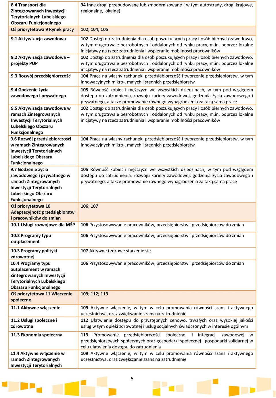 poprzez lokalne inicjatywy na rzecz zatrudnienia i wspieranie mobilności pracowników 9.