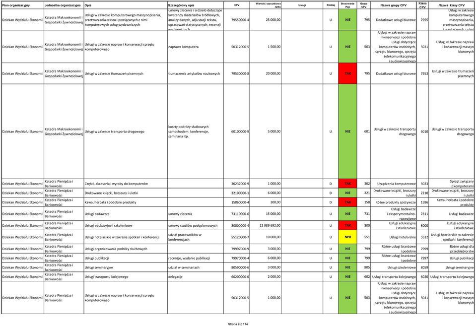 recenzji wydawniczych Nazwa grupy 79550000-4 25 000,00 U NIE 795 Dodatkowe usługi 7955 naprawa komputera 50312000-5 1 500,00 U NIE 503 i konserwacji komputerów osobistych, sprzętu go, sprzętu