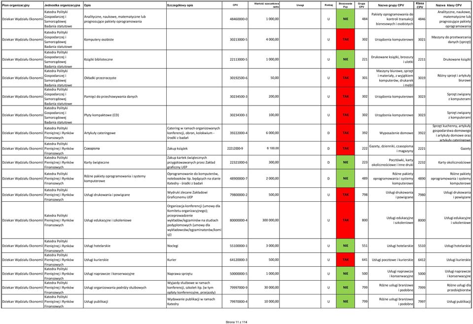 Samorządowej Badania statutowe Katedra Polityki Gospodarczej i Ekonomii Samorządowej Badania statutowe Katedra Polityki Ekonomii Pieniężnej i Rynków Finansowych Katedra Polityki Ekonomii Pieniężnej i