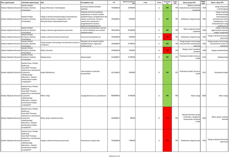 Rynków Finansowych Katedra Polityki Ekonomii Pieniężnej i Rynków Finansowych Usługi reklamowe i marketingowe Usługi w zakresie komputerowego maszynopisania, przetwarzania tekstu i powiązanych z nimi