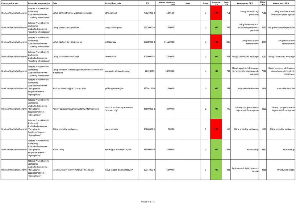 Usługi dostarczania usługi cateringowe 55520000-1 1 000,00 U NIE 555 Usługi bufetowe oraz w zakresie podawania 5552 Usługi dostarczania Katedra Pracy i Polityki Społecznej Ekonomii "Coaching