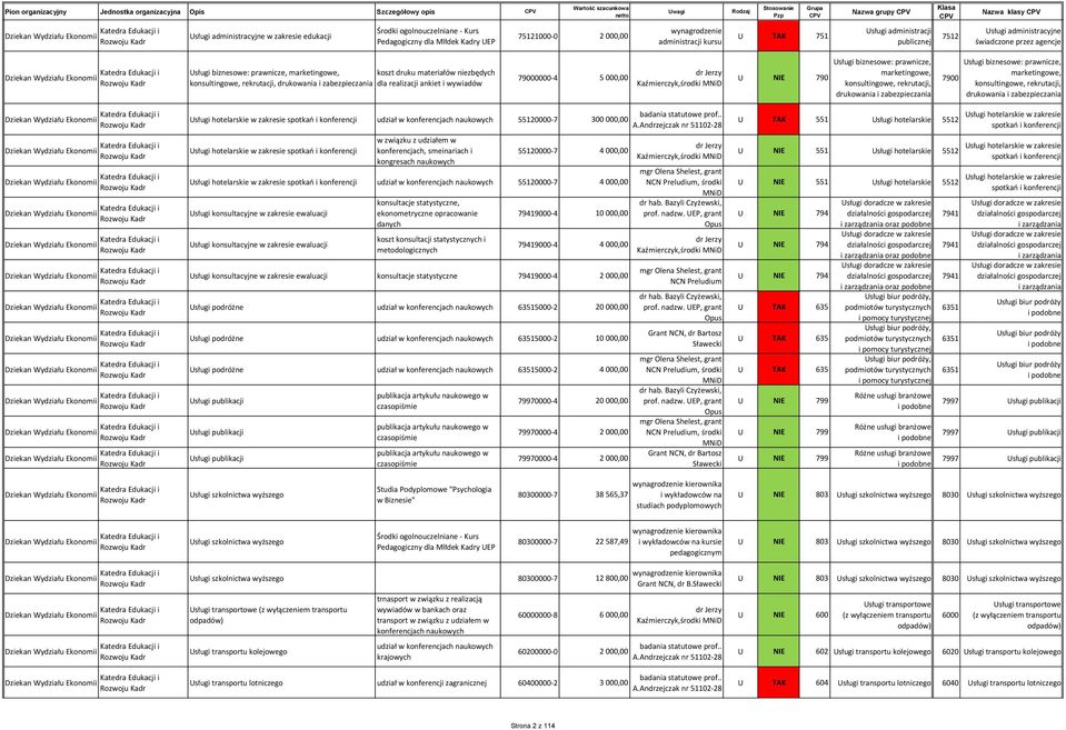 Edukacji i Ekonomii Rozwoju Kadr Usługi biznesowe: prawnicze, marketingowe, koszt druku materiałów niezbędych konsultingowe, rekrutacji, drukowania i zabezpieczania dla realizacji ankiet i wywiadów