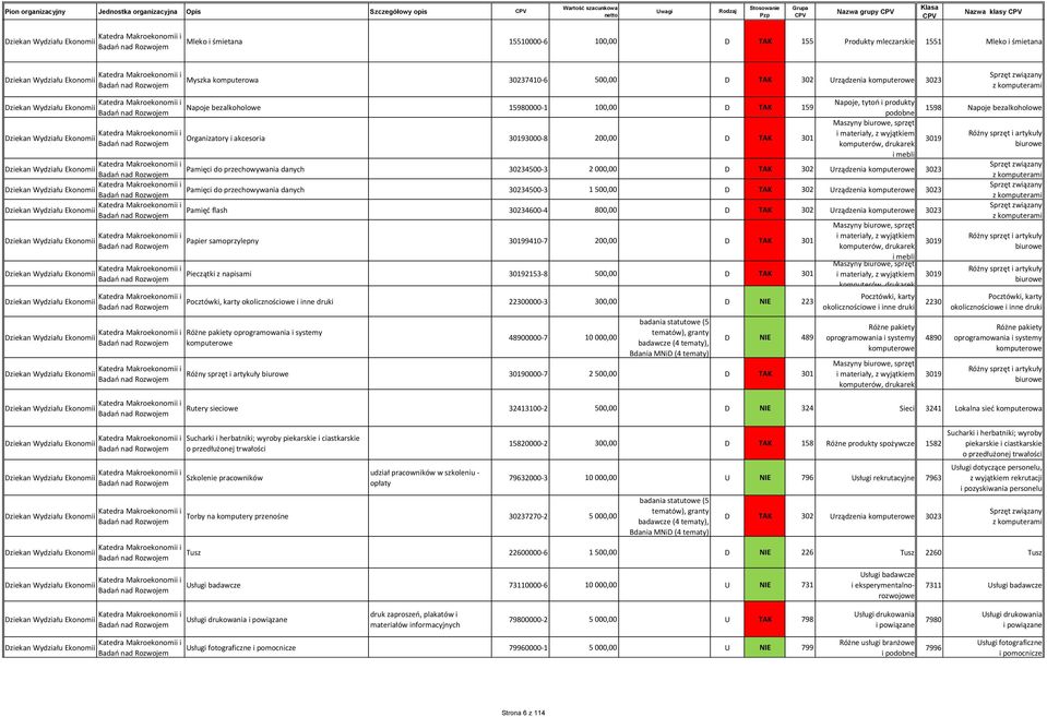 Napoje bezalkoholowe Badań nad Rozwojem podobne Ekonomii Organizatory i akcesoria 3000-8 200,00 D TAK 301 Badań nad Rozwojem Ekonomii Pamięci do przechowywania danych 30234500-3 2 000,00 D TAK 302