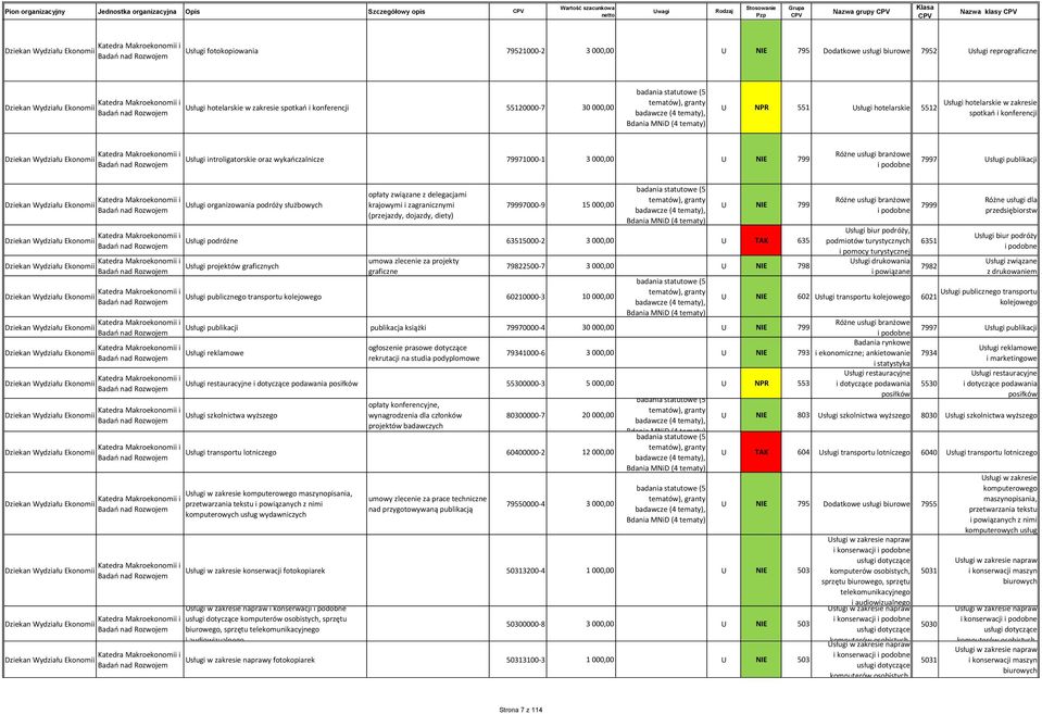 NPR 551 Usługi hotelarskie 5512 Usługi hotelarskie w zakresie spotkań i konferencji Ekonomii Usługi introligatorskie oraz wykańczalnicze 79971000-1 3 000,00 U NIE 799 Badań nad Rozwojem 7997 Usługi