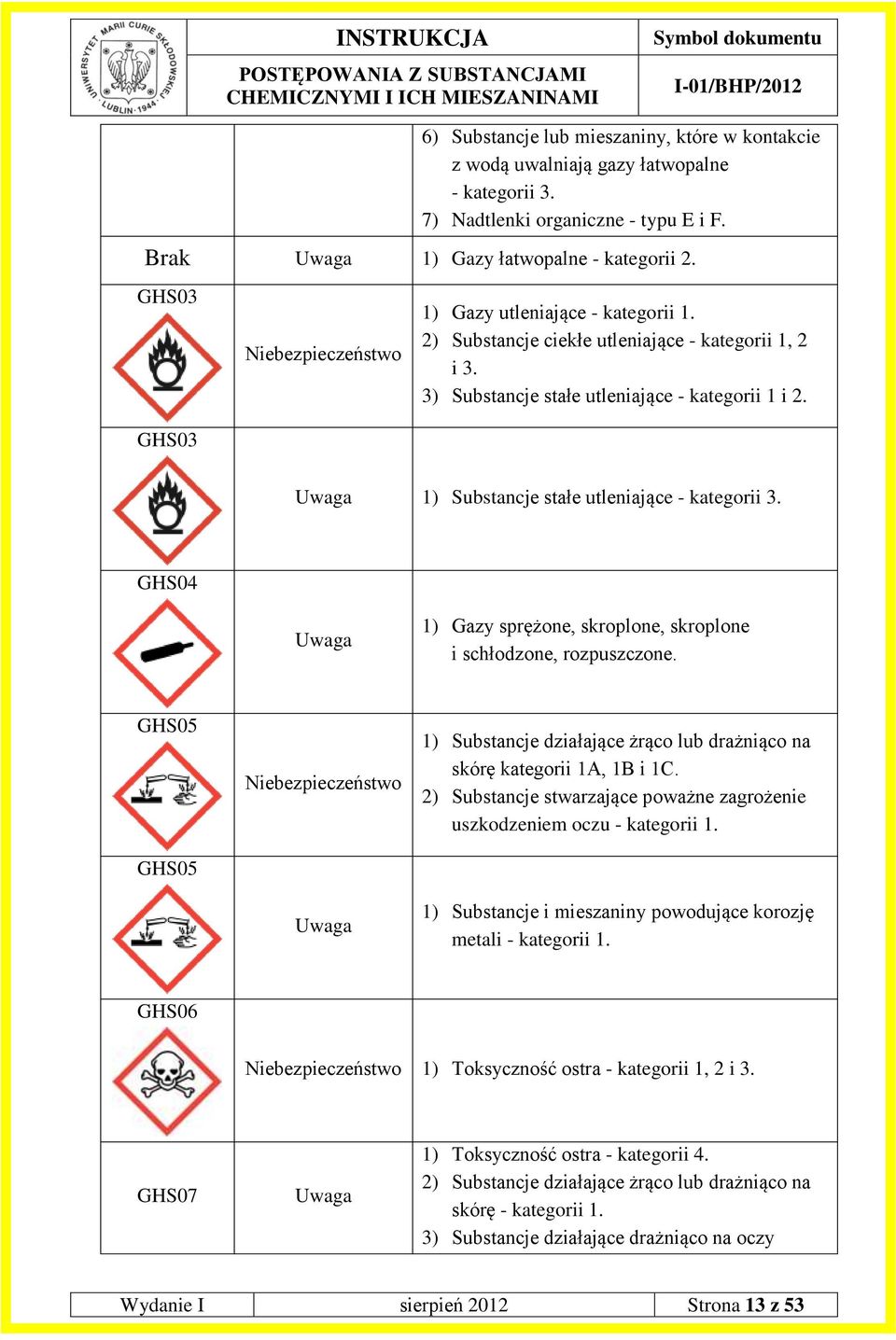 Uwaga 1) Substancje stałe utleniające - kategorii 3. GHS04 Uwaga 1) Gazy sprężone, skroplone, skroplone i schłodzone, rozpuszczone.