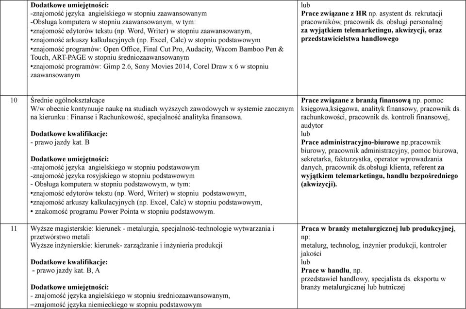 6, Sony Movies 2014, Corel Draw x 6 w stopniu zaawansowanym Prace związane z HR np. asystent ds. rekrutacji pracowników, pracownik ds.