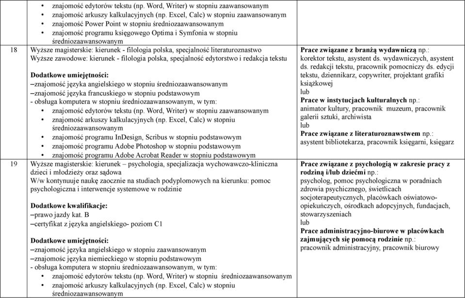 specjalność literaturoznastwo Wyższe zawodowe: kierunek - filologia polska, specjalność edytorstwo i redakcja tekstu znajomość języka angielskiego w stopniu znajomość języka francuskiego w stopniu