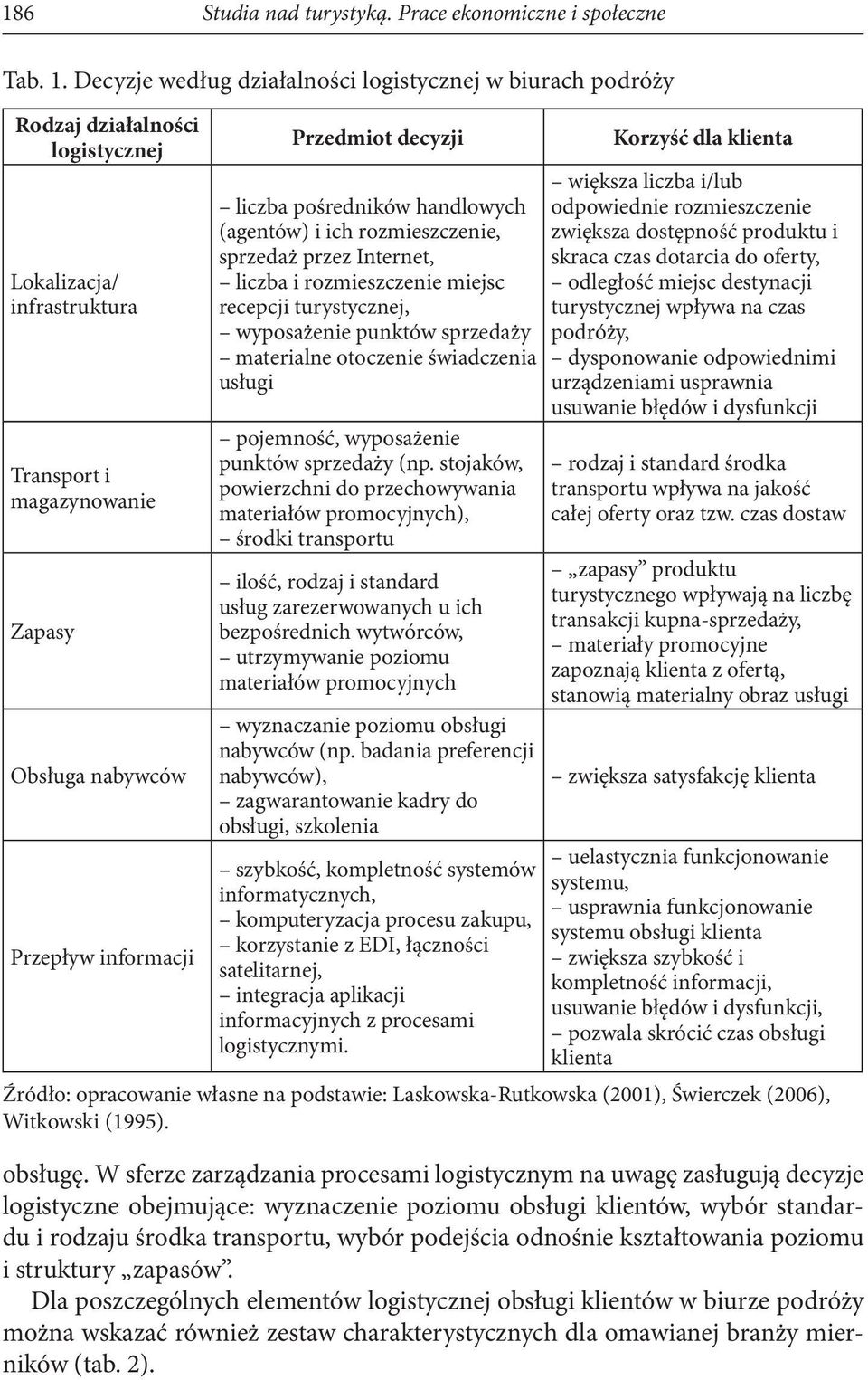 decyzji liczba pośredników handlowych (agentów) i ich rozmieszczenie, sprzedaż przez Internet, liczba i rozmieszczenie miejsc recepcji turystycznej, wyposażenie punktów sprzedaży materialne otoczenie