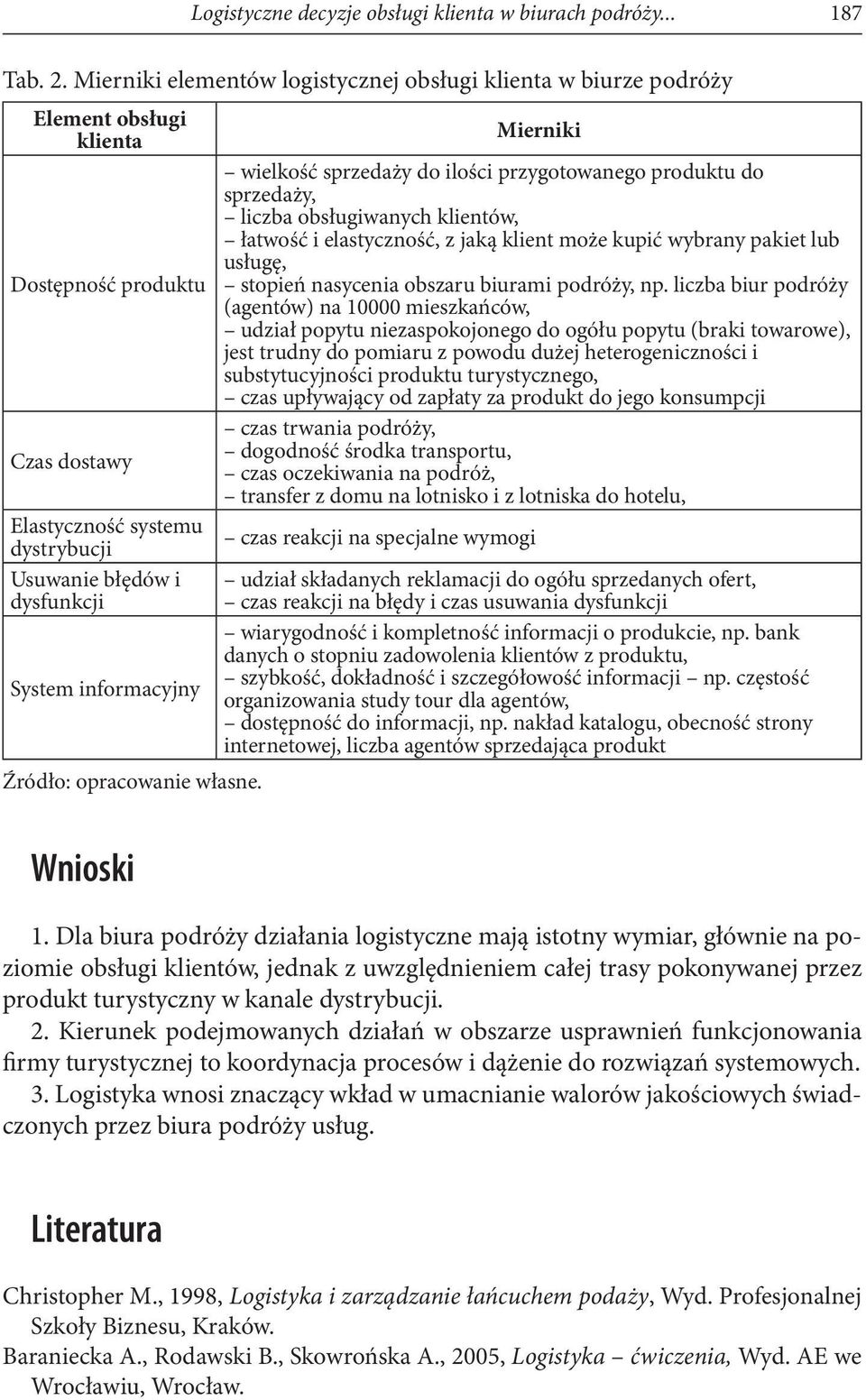 łatwość i elastyczność, z jaką klient może kupić wybrany pakiet lub usługę, Dostępność produktu stopień nasycenia obszaru biurami podróży, np.