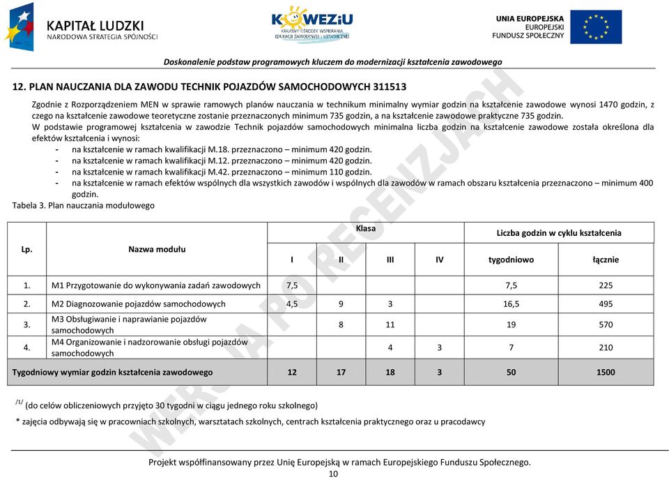 W podstawie programowej kształcenia w zawodzie Technik pojazdów samochodowych minimalna liczba godzin na kształcenie zawodowe została określona dla efektów kształcenia i wynosi: - na kształcenie w