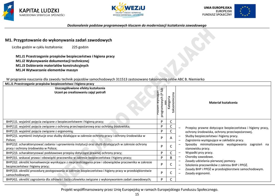 J4 Wytwarzanie elementów maszyn W programie nauczania dla zawodu technik pojazdów samochodowych 311513 zastosowano taksonomię celów ABC B. Niemierko M1.