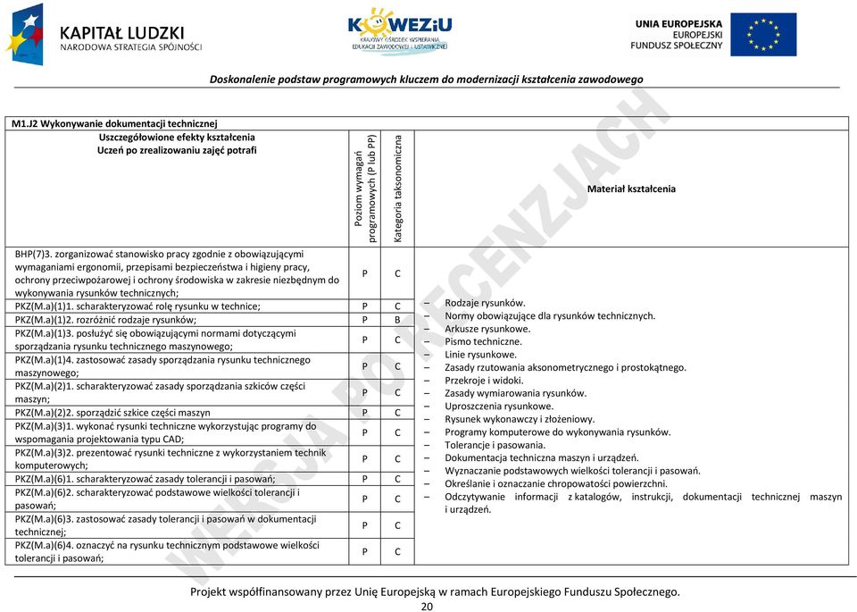 wykonywania rysunków technicznych; PKZ(M.a)(1)1. scharakteryzować rolę rysunku w technice; PKZ(M.a)(1)2. rozróżnić rodzaje rysunków; P B PKZ(M.a)(1)3.