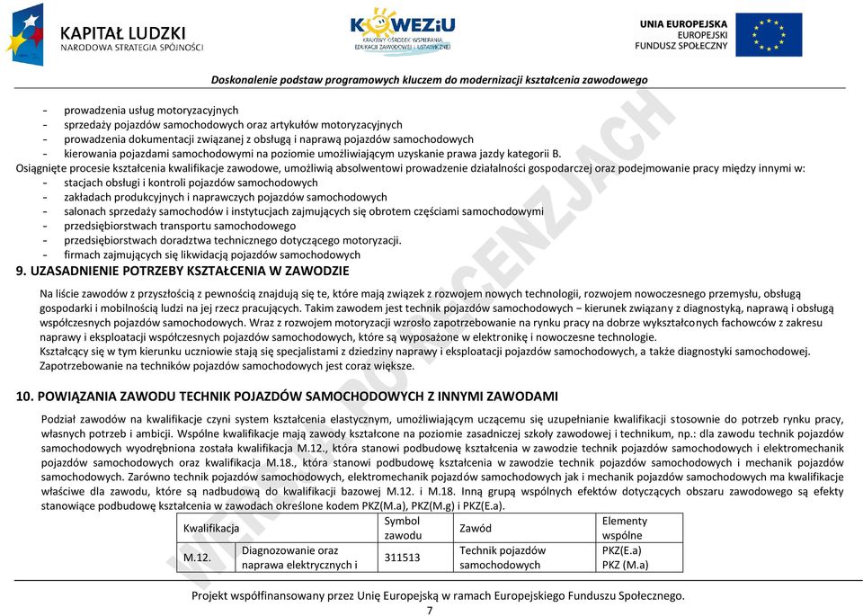 Osiągnięte procesie kształcenia kwalifikacje zawodowe, umożliwią absolwentowi prowadzenie działalności gospodarczej oraz podejmowanie pracy między innymi w: - stacjach obsługi i kontroli pojazdów