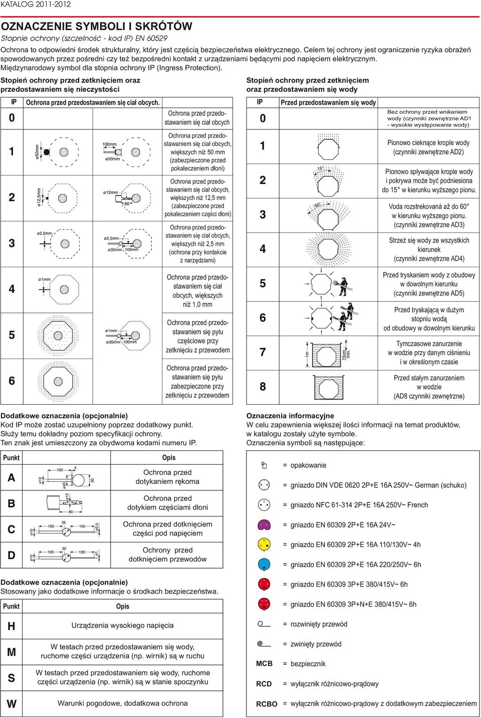 Międzynarodowy symbol dla stopnia ochrony IP (Ingress Protection). Stopień ochrony przed zetknięciem oraz przedostawaniem się nieczystości się ciał obcych.