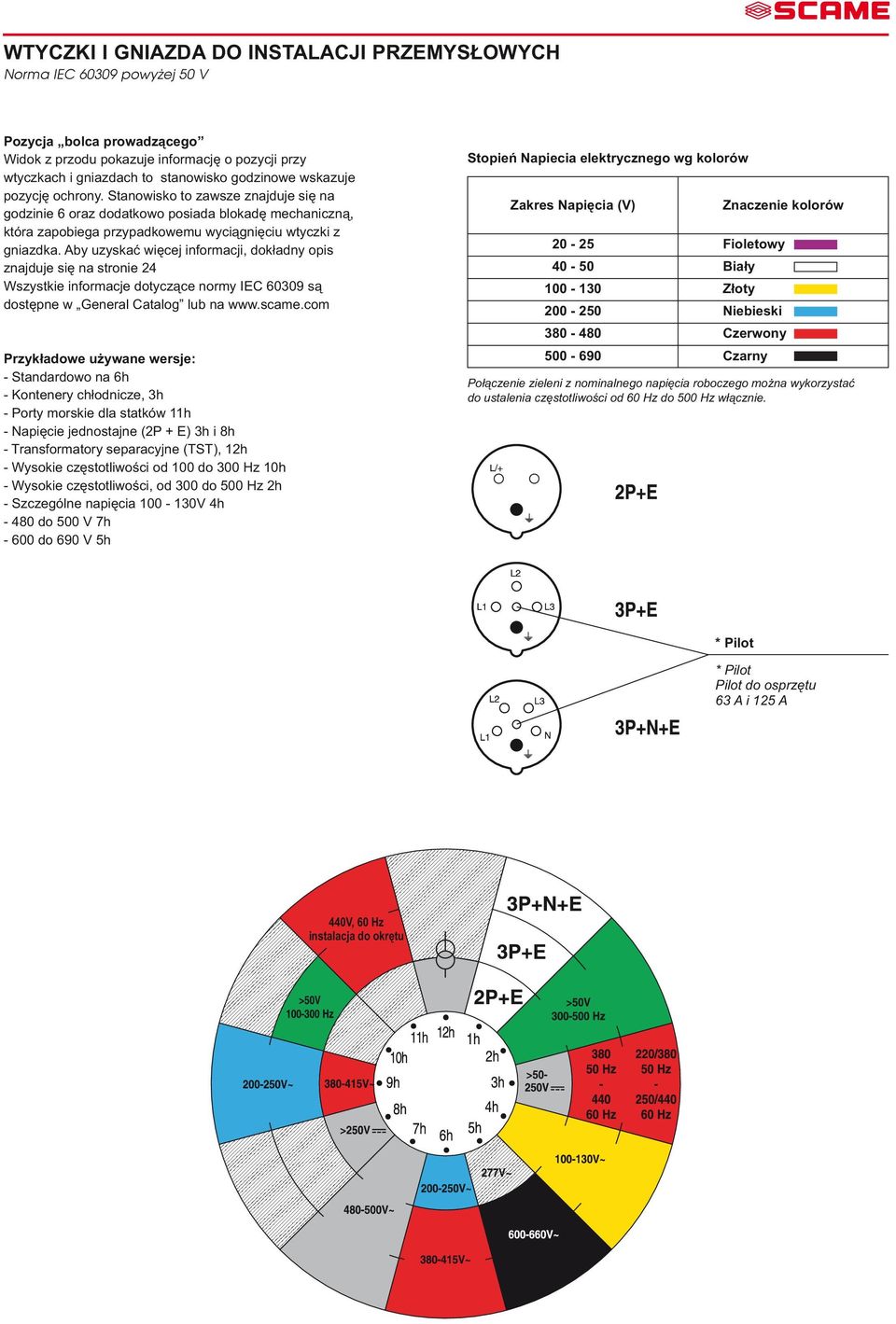 Aby uzyskać więcej informacji, dokładny opis znajduje się na stronie 24 Wszystkie informacje dotyczące normy IEC 60309 są dostępne w General Catalog lub na www.scame.