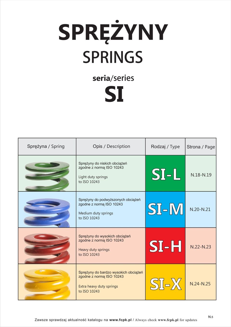 Heavy uty springs to ISO 10243 Sprężyny o barzo wysokich obciążeń zgone z normą ISO 10243 Extra heavy uty springs to ISO 10243 Rozaj / Type Strona /