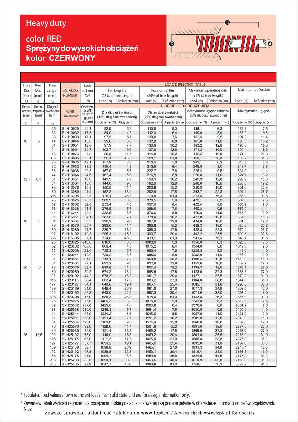 *Maximum eflection Loa eflection Loa eflection Loa eflection UGIĘCIE PO OBCIĄŻENIEM la zwykłej trwałości (20% ługości swobonej) (25% ługości swobonej) Ugięcie Ugięcie Ugięcie Ugięcie 25 SI-H10025