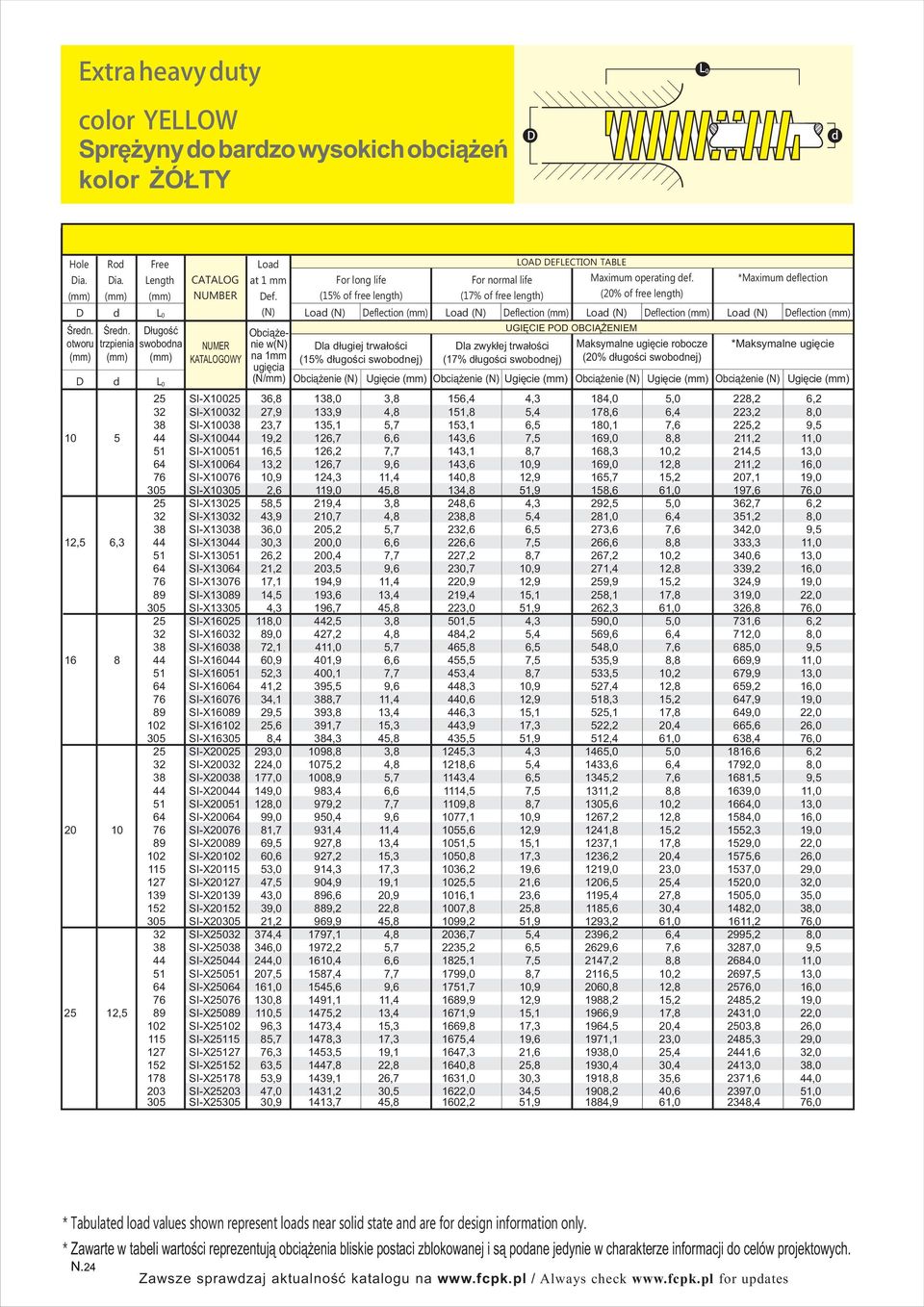 (20% ługości swobonej) *Maximum eflection Loa eflection Loa eflection Loa eflection la zwykłej trwałości (17% ługości swobonej) UGIĘCIE PO OBCIĄŻENIEM Ugięcie Ugięcie Ugięcie Ugięcie 25 SI-X10025