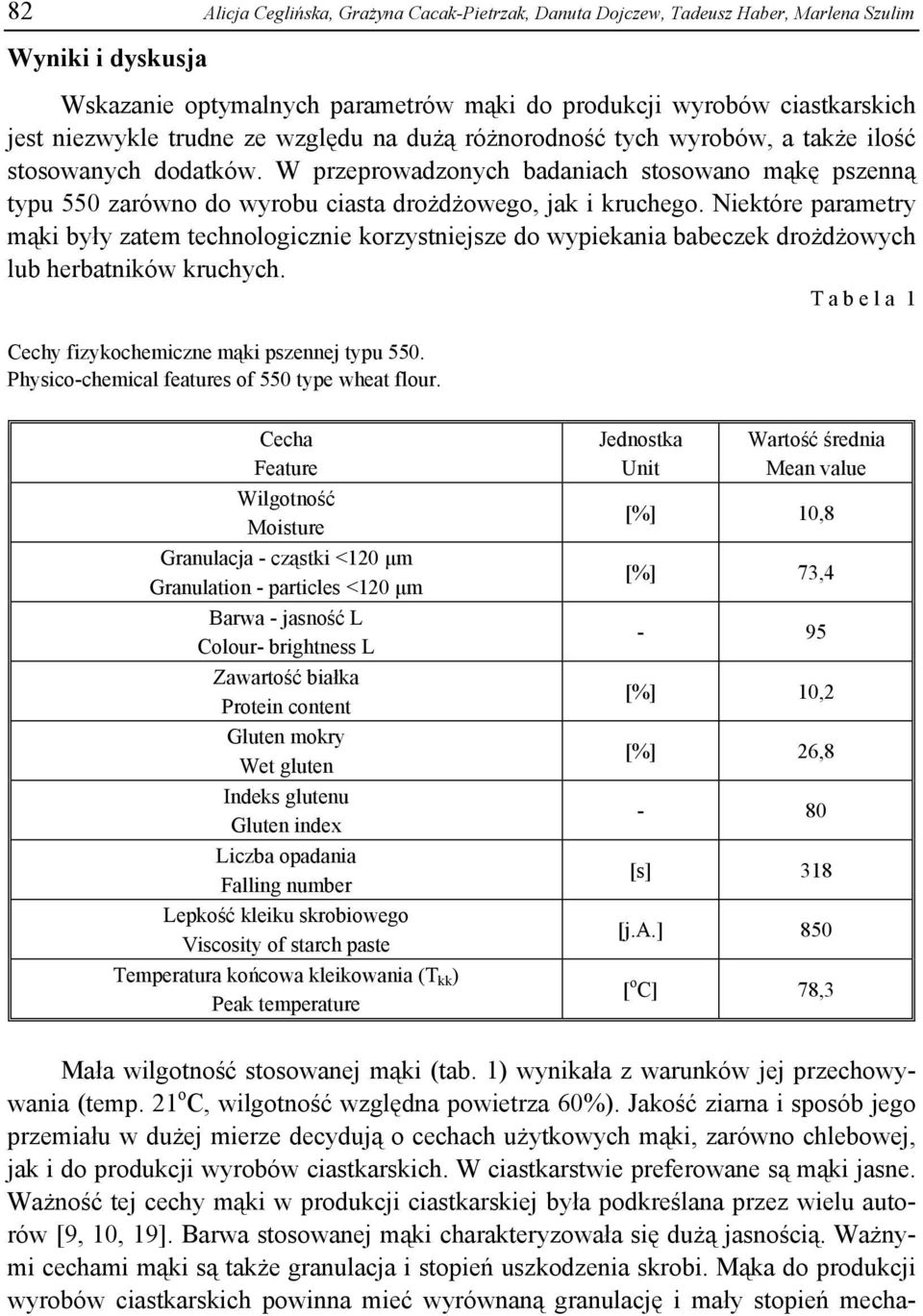 W przeprowadzonych badaniach stosowano mąkę pszenną typu 550 zarówno do wyrobu ciasta drożdżowego, jak i kruchego.