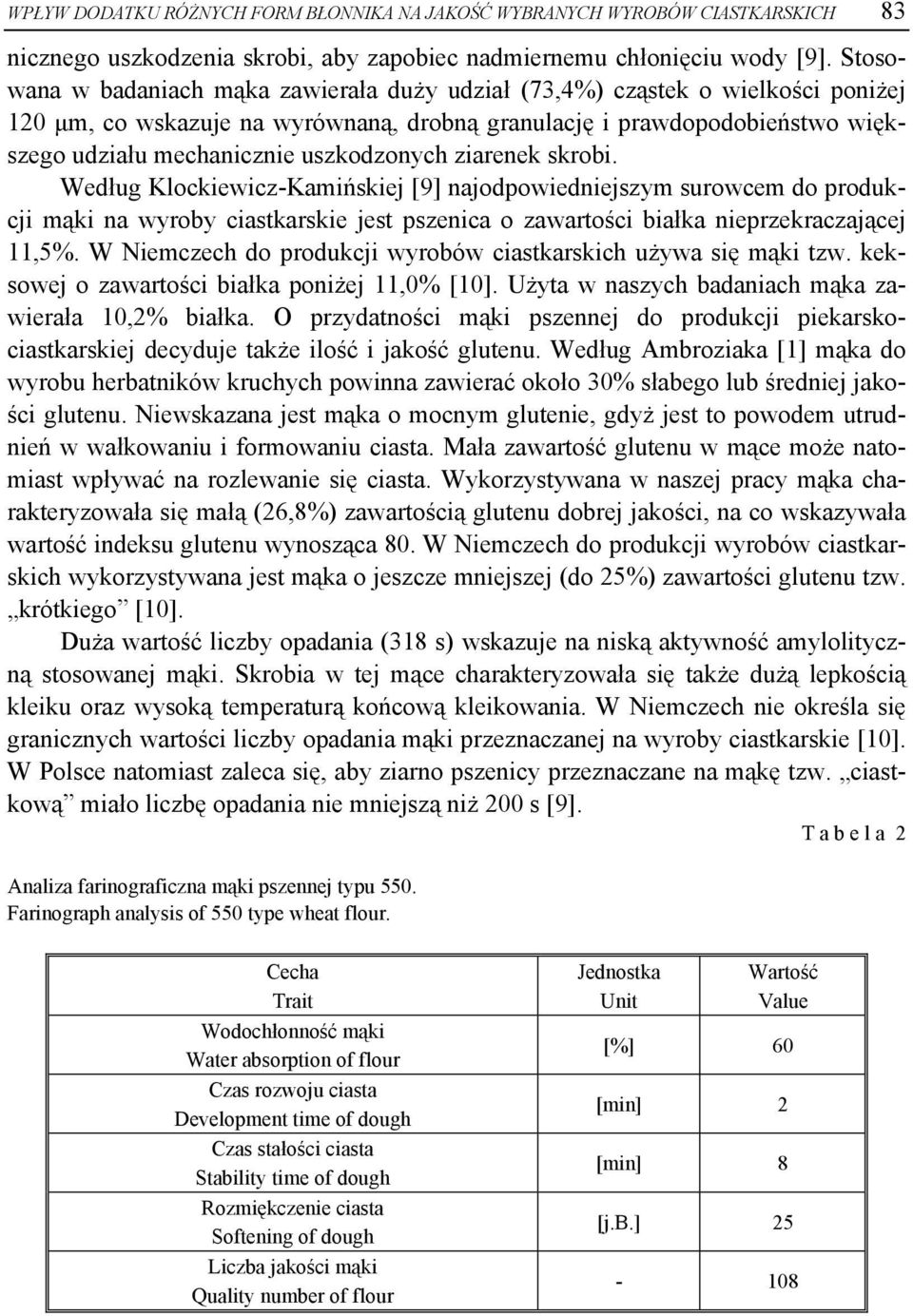 uszkodzonych ziarenek skrobi. Według Klockiewicz-Kamińskiej [9] najodpowiedniejszym surowcem do produkcji mąki na wyroby ciastkarskie jest pszenica o zawartości białka nieprzekraczającej 11,5%.