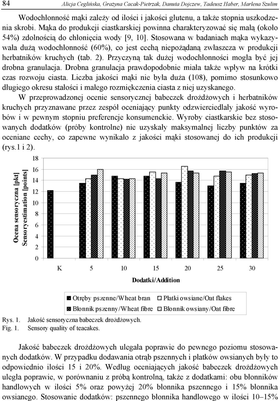 Stosowana w badaniach mąka wykazywała dużą wodochłonność (60%), co jest cechą niepożądaną zwłaszcza w produkcji herbatników kruchych (tab. 2).