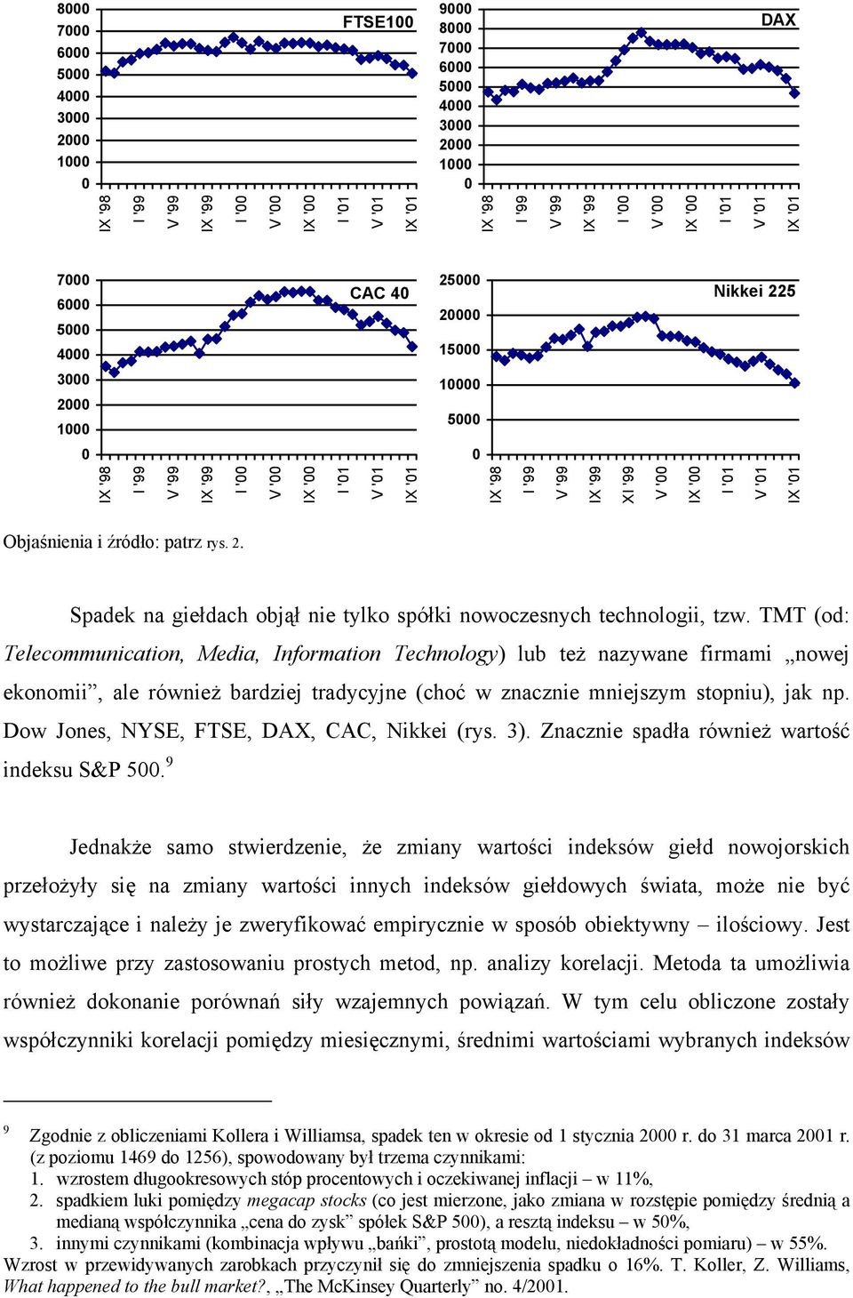 TMT (od: Telecommunication, Media, Information Technology) lub też nazywane firmami nowej ekonomii, ale również bardziej tradycyjne (choć w znacznie mniejszym stopniu), jak np.