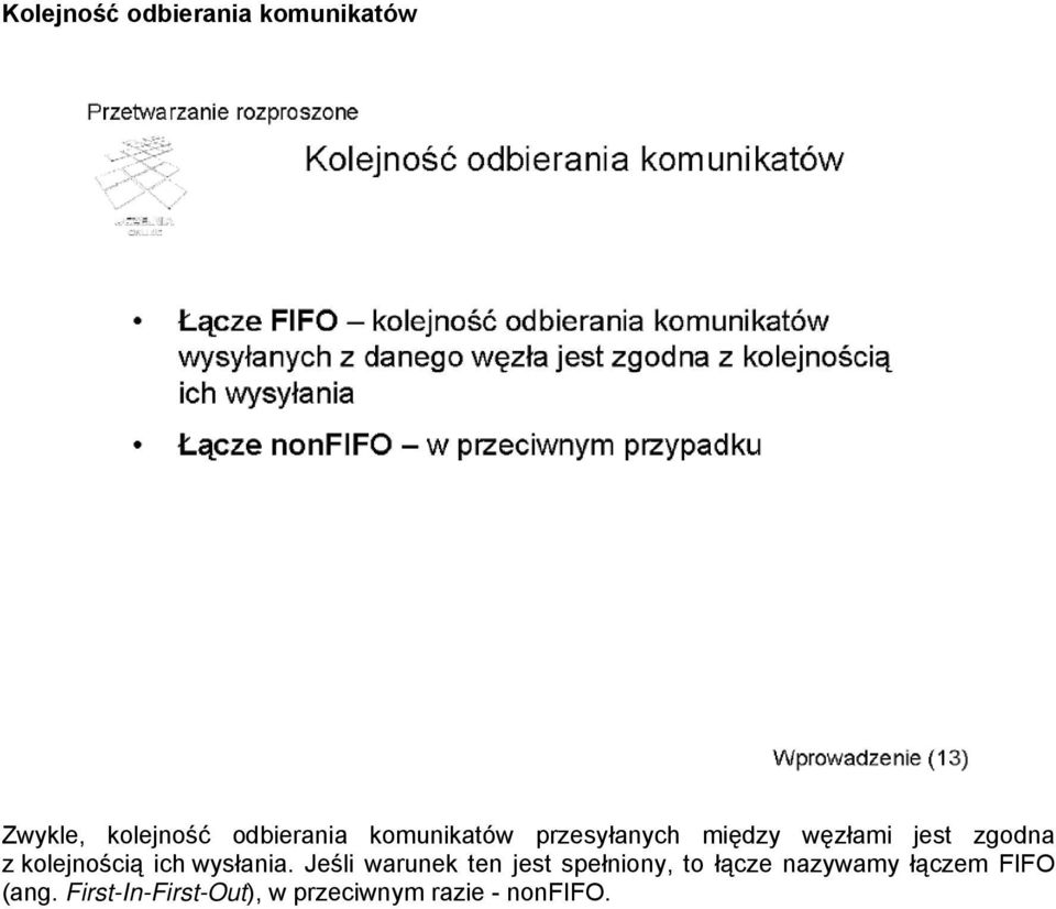 ich wysłania.