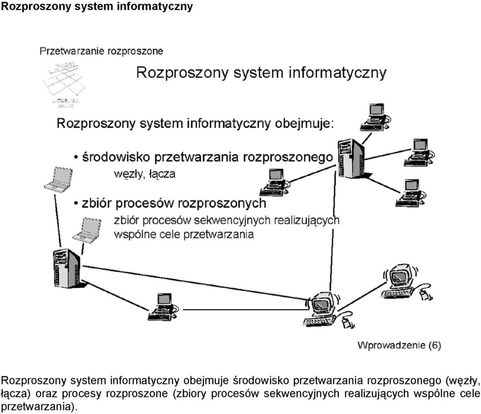 rozproszonego (węzły, łącza) oraz procesy rozproszone