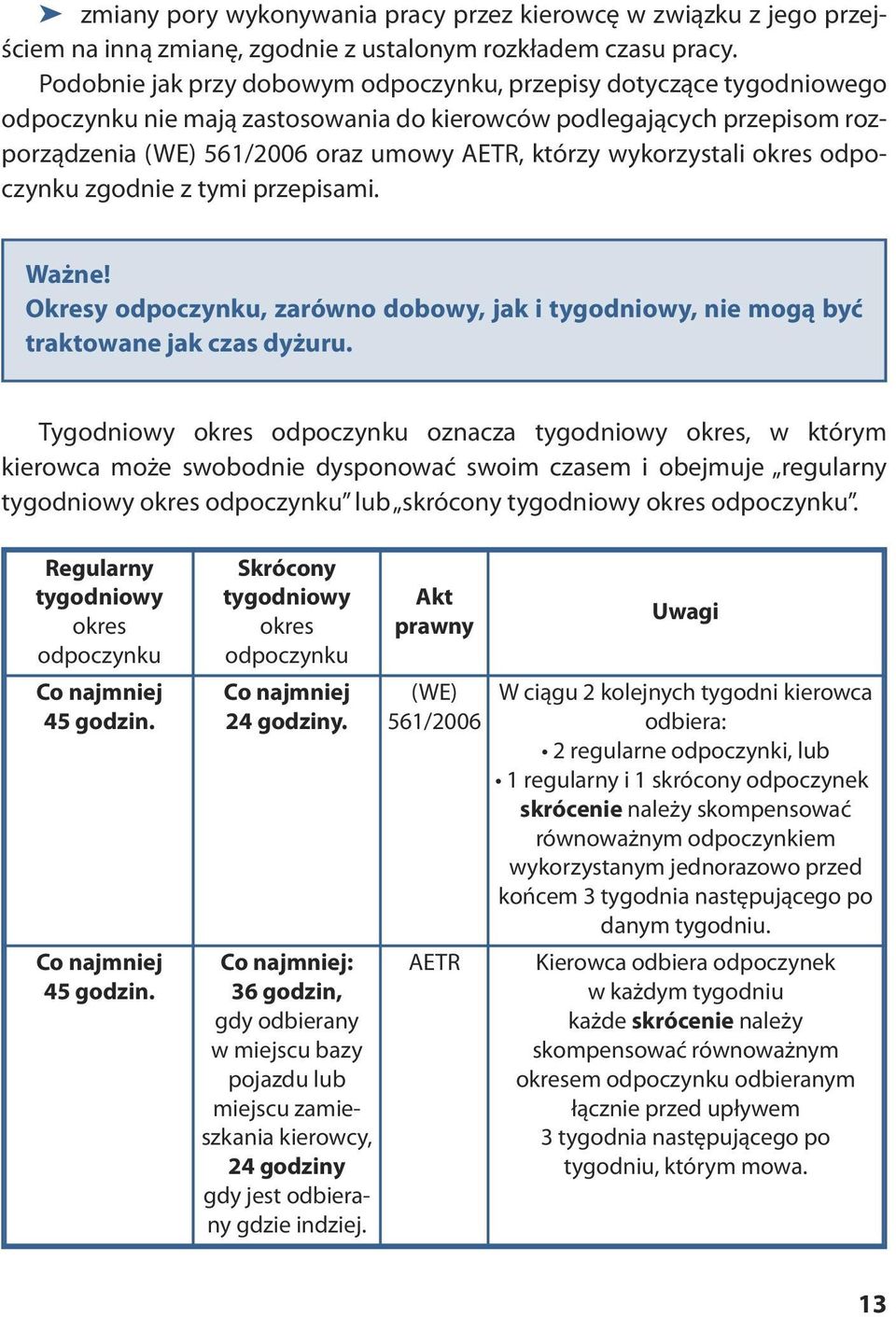 AETR, którzy wykorzystali okres odpoczyn ku zgod nie z ty mi prze pi sa mi. Ważne! Okre sy od po czyn ku, za rów no do bo wy, jak i ty go dnio wy, nie mo gą być traktowane jak czas dyżuru.