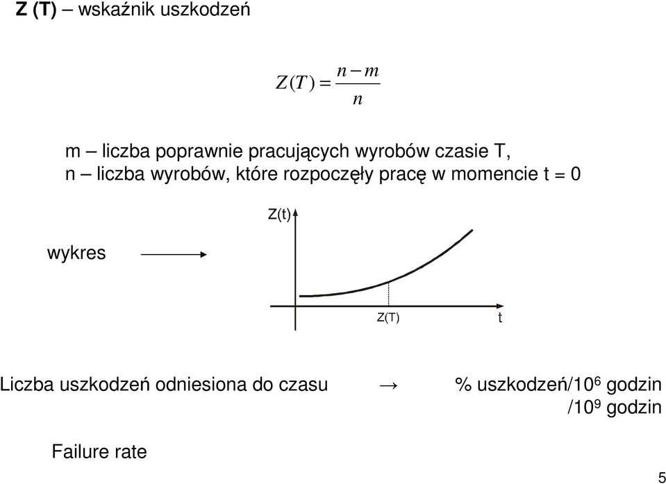 rozpoczęły pracę w momencie 0 wykres Liczba uszkodzeń