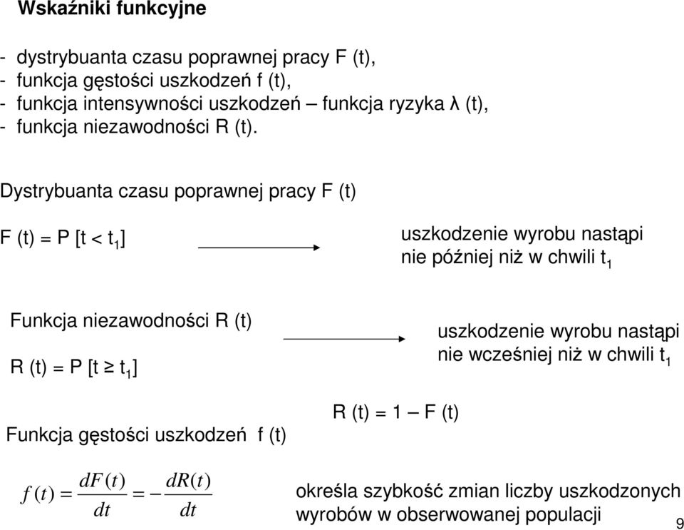 Dysrybuana czasu poprawnej pracy F F P [ < 1 ] uszkodzenie wyrobu nasąpi nie później niŝ w chwili 1 Funkcja