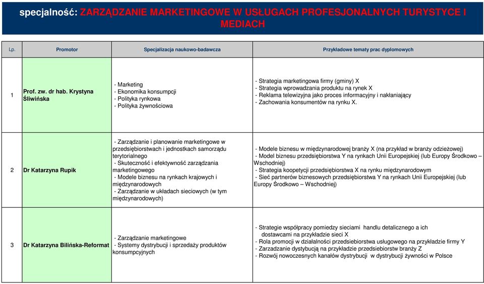 2 Dr Katarzyna Rupik - Zarządzanie i planowanie marketingowe w przedsiębiorstwach i jednostkach samorządu terytorialnego - Skuteczność i efektywność zarządzania marketingowego - Modele biznesu na