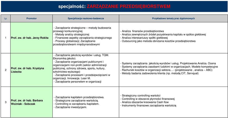 przedsiębiorstwami międzynarodowymi - Analiza finansów przedsiębiorstwa - Analiza zewnętrznych źródeł pozyskiwania kapitału w spółce giełdowej - Analiza interesariuszy spółki giełdowej - Outsourcing