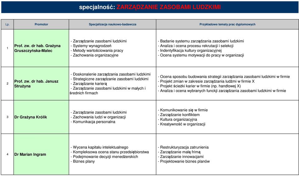 ocena procesu rekrutacji i selekcji - Indentyfikacja kultury organizacyjnej - Ocena systemu motywacji do pracy w organizacji 2 Prof. zw. dr hab.