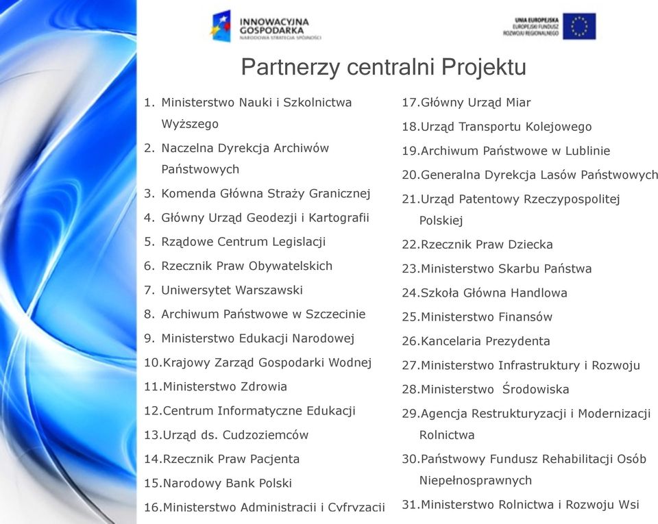 Ministerstwo Zdrowia 12.Centrum Informatyczne Edukacji 13.Urząd ds. Cudzoziemców 14.Rzecznik Praw Pacjenta 15.Narodowy Bank Polski 16.Ministerstwo Administracji i Cyfryzacji 17.Główny Urząd Miar 18.