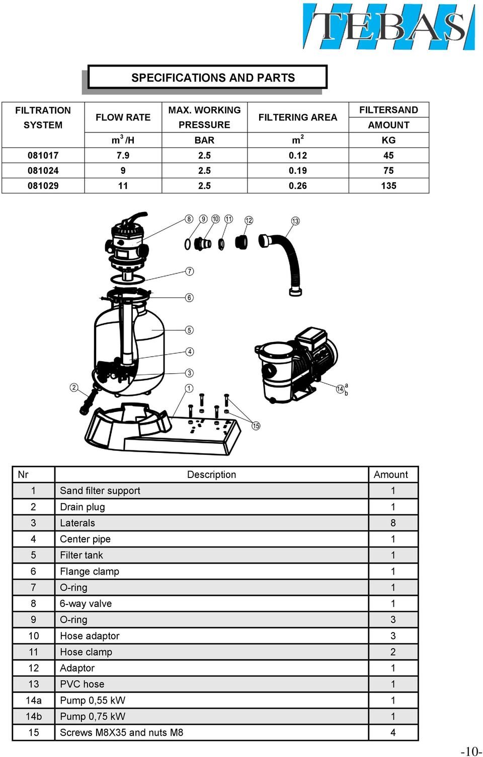 5 0.19 75 081029 11 2.5 0.26 135 Nr Description Amount 1 Sand filter support 1 2 Drain plug 1 3 Laterals 8 4 Center pipe