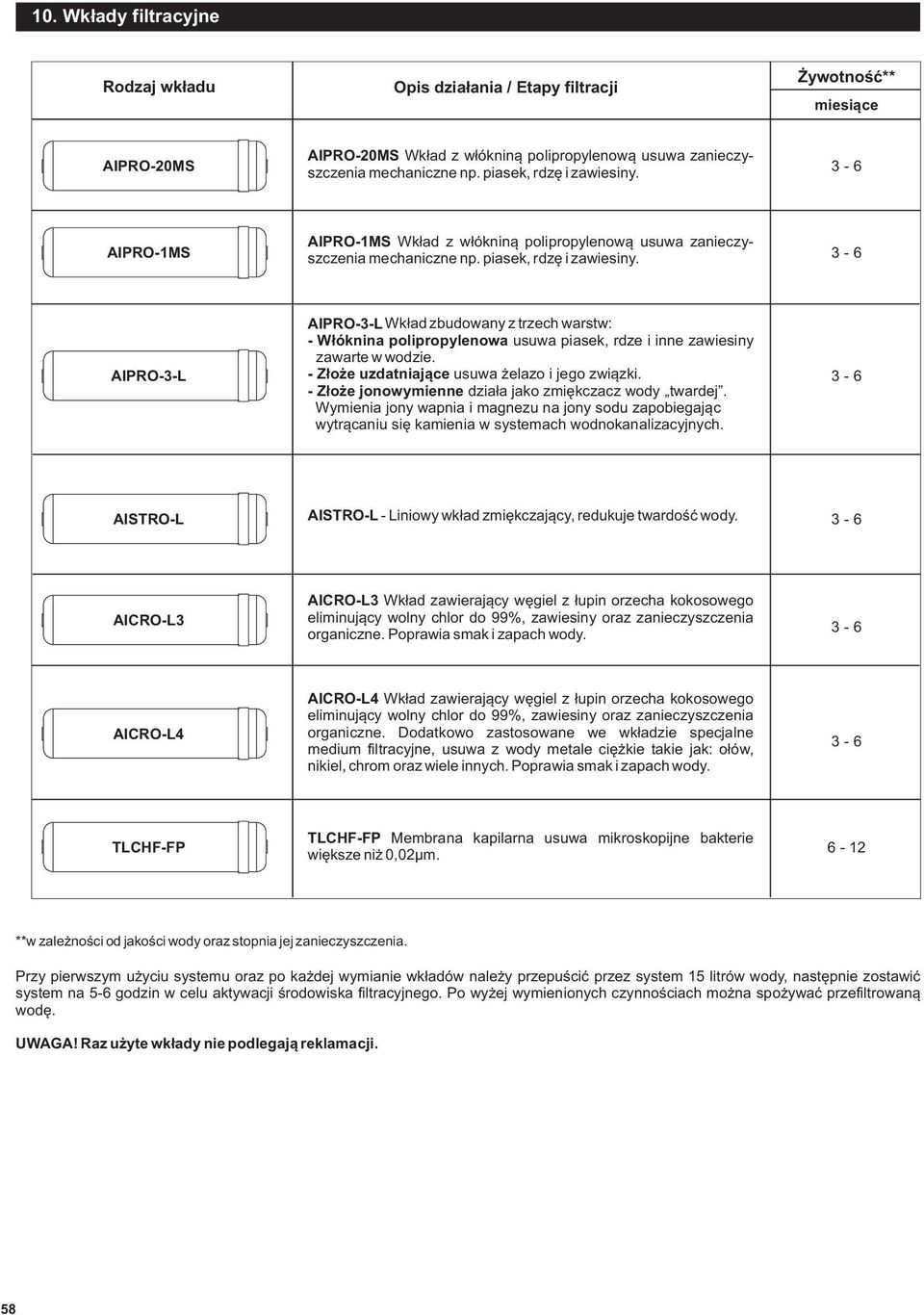 3-6 AIPRO-3-L AIPRO-3-L Wkład zbudowany z trzech warstw: - Włóknina polipropylenowa usuwa piasek, rdze i inne zawiesiny zawarte w wodzie. - Złoże uzdatniające usuwa żelazo i jego związki.