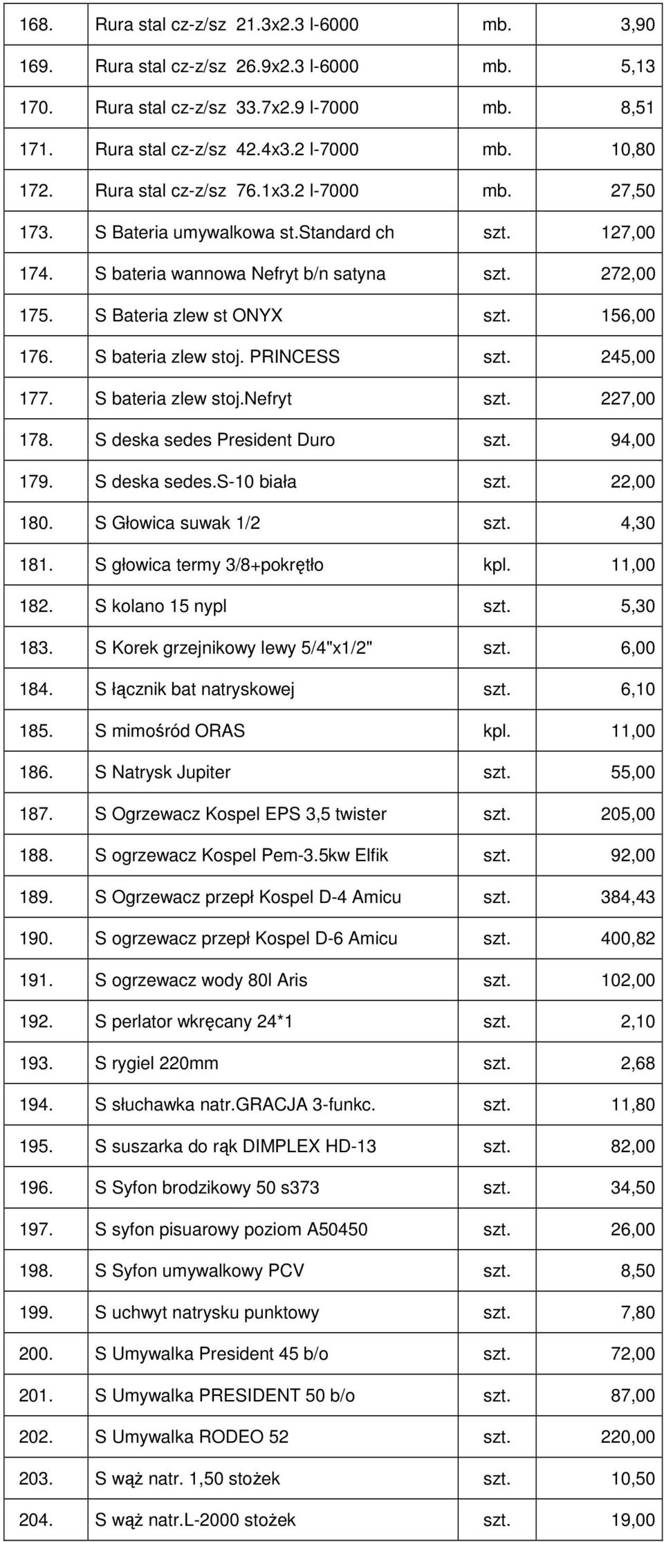 S bateria zlew stoj. PRINCESS szt. 245,00 177. S bateria zlew stoj.nefryt szt. 227,00 178. S deska sedes President Duro szt. 94,00 179. S deska sedes.s-10 biała szt. 22,00 180.