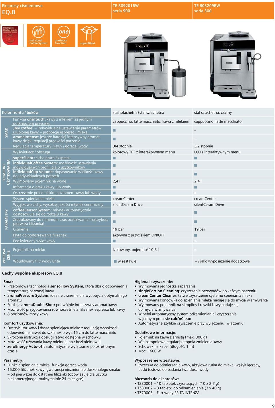 dotkięciem przycisku cappuccio, latte macchiato, kawa z mlekiem cappuccio, latte macchiato My coffee idywiduale ustawieie parametrów ulubioej kawy proporcje espresso i mleka aromaitese: jeszcze