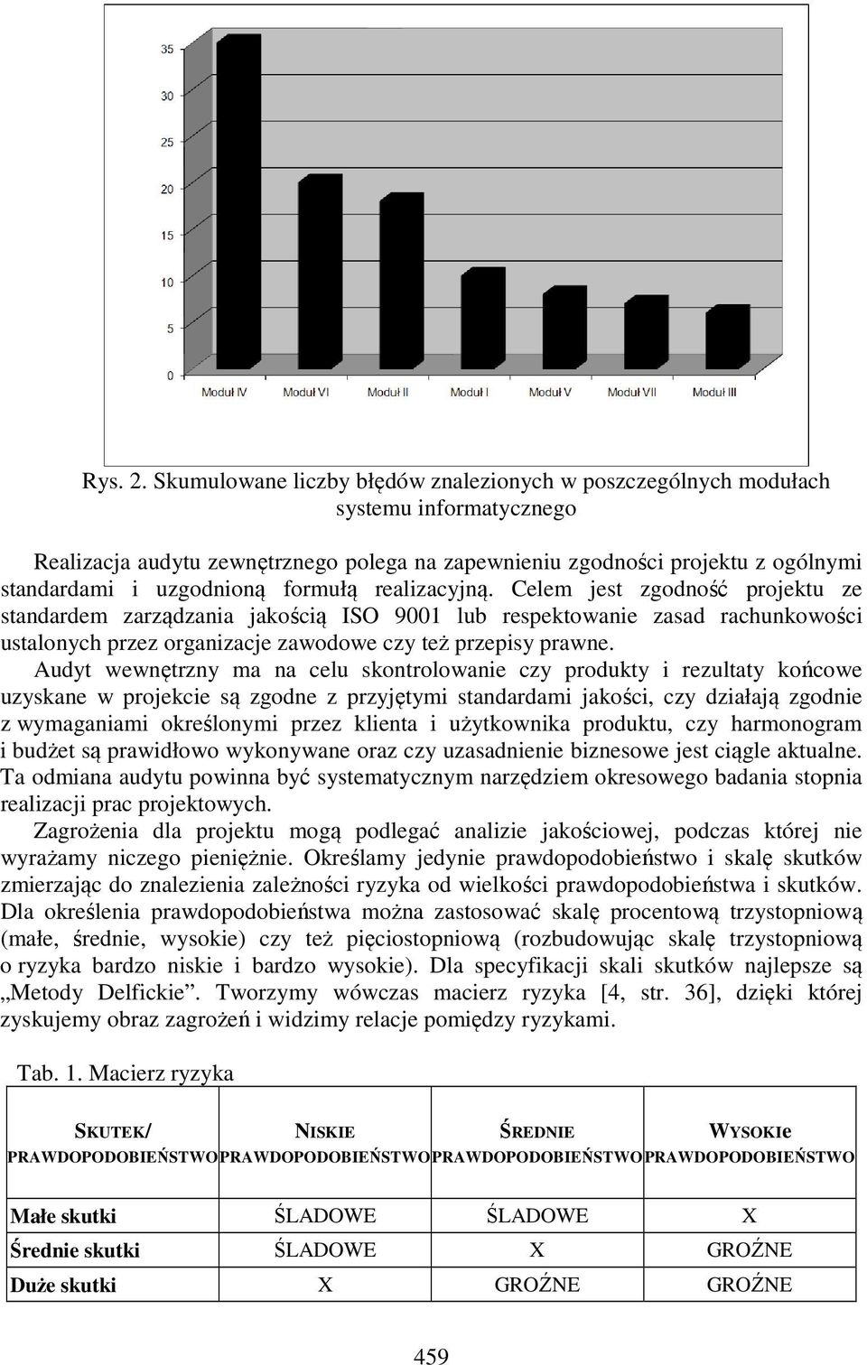 formułą realizacyjną. Celem jest zgodność projektu ze standardem zarządzania jakością ISO 9001 lub respektowanie zasad rachunkowości ustalonych przez organizacje zawodowe czy też przepisy prawne.