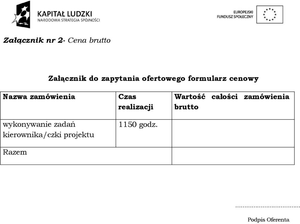 wykonywanie zadań kierownika/czki projektu Razem Czas