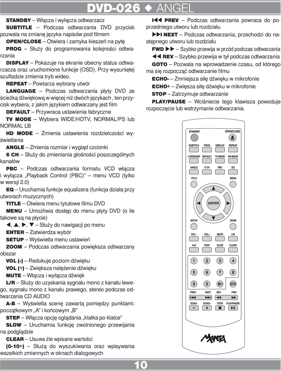 REPEAT Powtarza wybrany utwór LANGUAGE Podczas odtwarzania płyty DVD ze ścieżką dźwiękową w więcej niż dwóch językach, ten przycisk wybiera, z jakim językiem odtwarzany jest film DEFAULT Przywraca