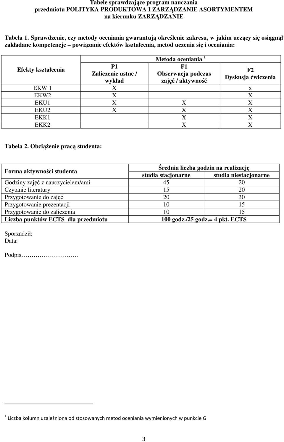 Efekty kształcenia F Zaliczenie ustne / Obserwacja podczas Dyskusja wykład zajęć / aktywność EKW X x EKW X X EKU X X X EKU X X X EKK X X EKK X X Tabela.