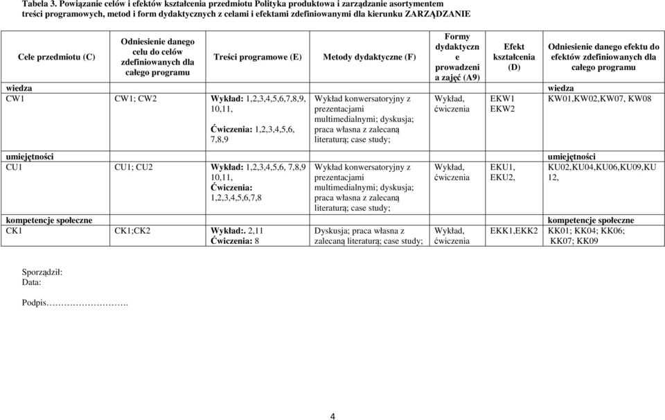 ZARZĄDZANIE Cele przedmiotu (C) Odniesienie danego celu do celów zdefiniowanych dla całego programu Treści programowe (E) Metody dydaktyczne (F) Formy dydaktyczn e prowadzeni a zajęć (A9) Efekt