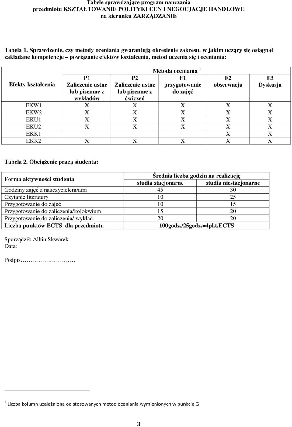 Zaliczenie ustne lub pisemne z wykładów P Zaliczenie ustne lub pisemne z ćwiczeń Metoda oceniania F przygotowanie do zajęć F obserwacja F Dyskusja EKW X X X X X EKW X X X X X EKU X X X X X EKU X X X