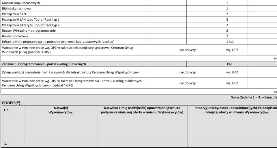 OPZ w zakresie Infrastruktury sprzętowej Centrum Usług Wspólnych (cuw) (rozdział 3 OPZ) nie dotyczy wg. OPZ Zadanie 3. Oprogramowanie - portal e-usług publicznych kpl.