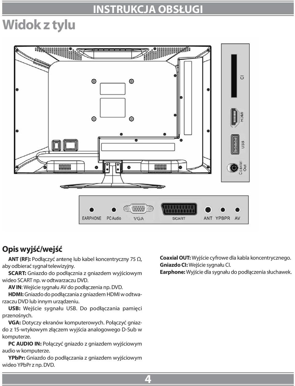 Do podłączania pamięci przenośnych. VGA: Dotyczy ekranów komputerowych. Połączyć gniazdo z 15-wtykowym złączem wyjścia analogowego D-Sub w komputerze.